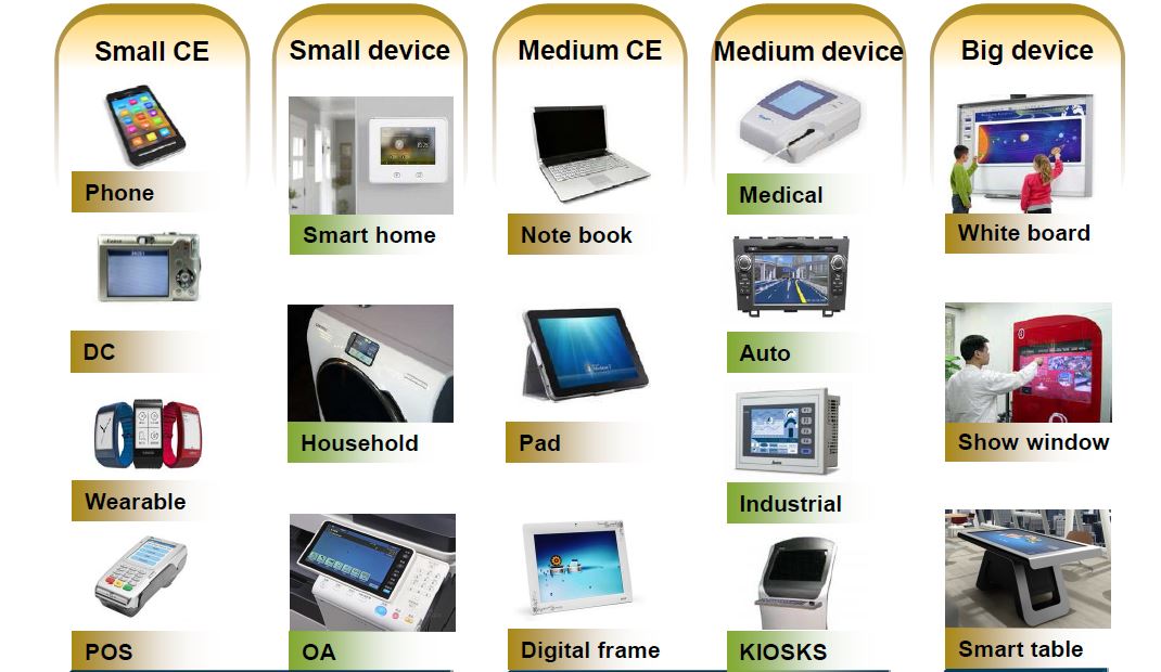 5.5inch Capacitive Touch Screen Panel 5.5inch Capacitive Touch Screen Panel