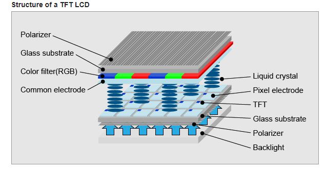 LCD structure