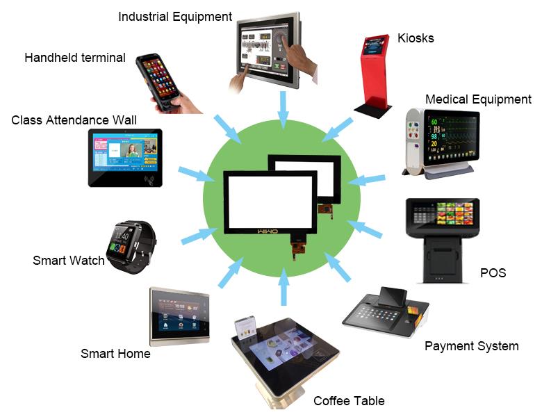 application of capacitive touch panel