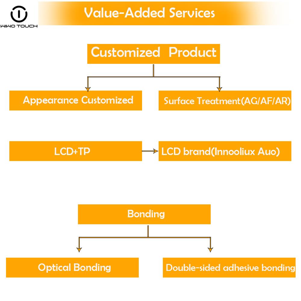 capacitive touch panel