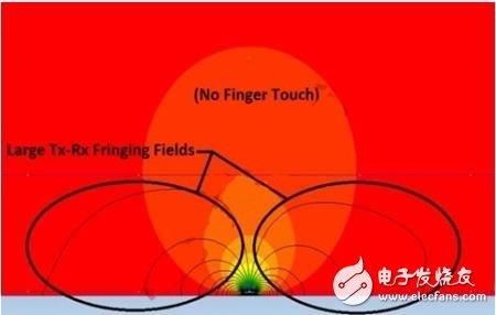 Field lines without touch-2 Field lines without touch-2