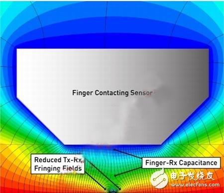 Magnetic field lines under touch state-3 Magnetic field lines under touch state-3