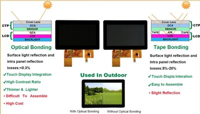Air or tape bonding for touch screen and lcd