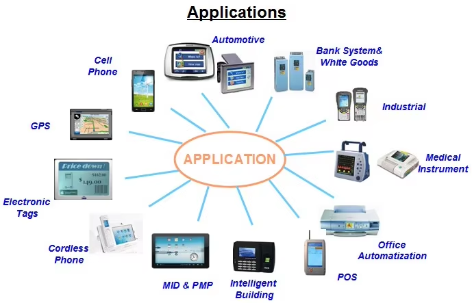 industrial capacitive touch display industrial capacitive touch display