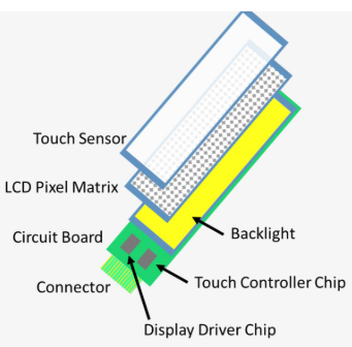 Capacitive Touch Screens for Industrial Applications Capacitive Touch Screens for Industrial Applications